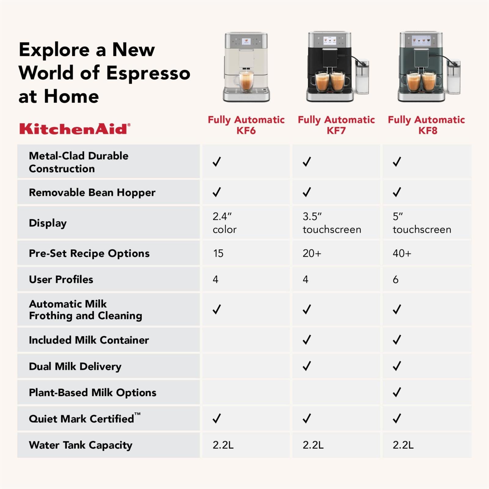 KitchenAid -  Countertop KF7 Coffee Maker in Black - KES8557BK