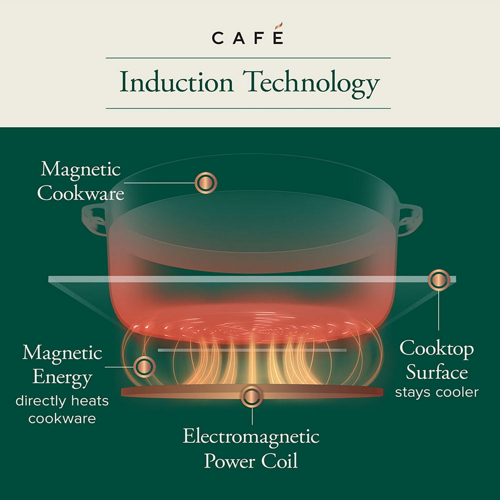 Cafe - 29.8 Inch Induction Cooktop in Stainless - CHP90302TSS